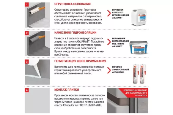 Гидроизоляция полимерная AquaMast под плитку, 14 кг Технониколь